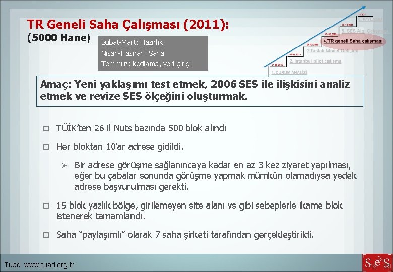 TR Geneli Saha Çalışması (2011): (5000 Hane) Şubat-Mart: Hazırlık Nisan-Haziran: Saha Temmuz: kodlama, veri