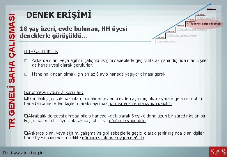 TR GENELİ SAHA ÇALIŞMASI DENEK ERİŞİMİ 18 yaş üzeri, evde bulunan, HH üyesi deneklerle