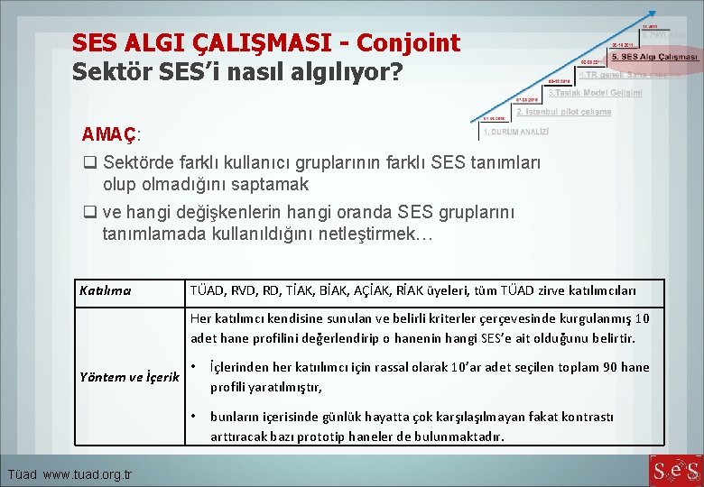 SES ALGI ÇALIŞMASI - Conjoint Sektör SES’i nasıl algılıyor? AMAÇ: q Sektörde farklı kullanıcı