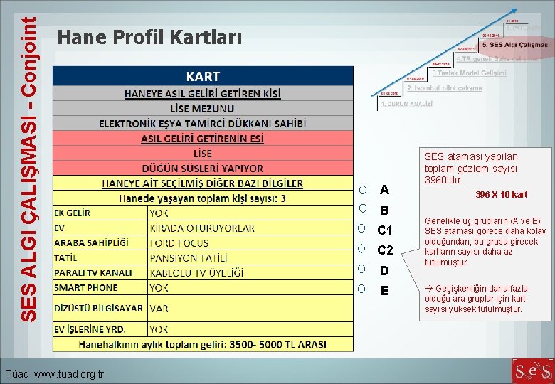 SES ALGI ÇALIŞMASI - Conjoint Hane Profil Kartları Tüad www. tuad. org. tr A