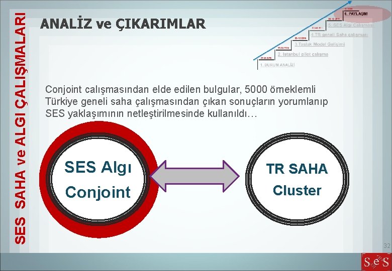 SES SAHA ve ALGI ÇALIŞMALARI ANALİZ ve ÇIKARIMLAR Conjoint calışmasından elde edilen bulgular, 5000