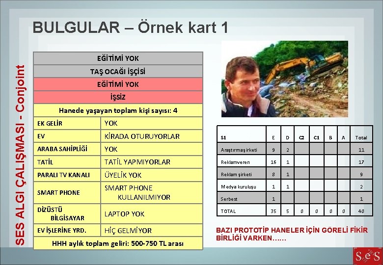 BULGULAR – Örnek kart 1 SES ALGI ÇALIŞMASI - Conjoint EĞİTİMİ YOK TAŞ OCAĞI