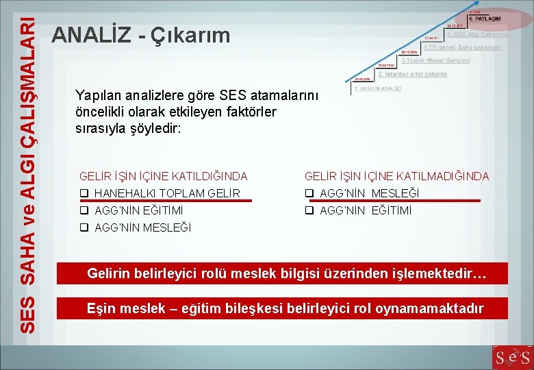 SES SAHA ve ALGI ÇALIŞMALARI ANALİZ - Çıkarım Yapılan analizlere göre SES atamalarını öncelikli