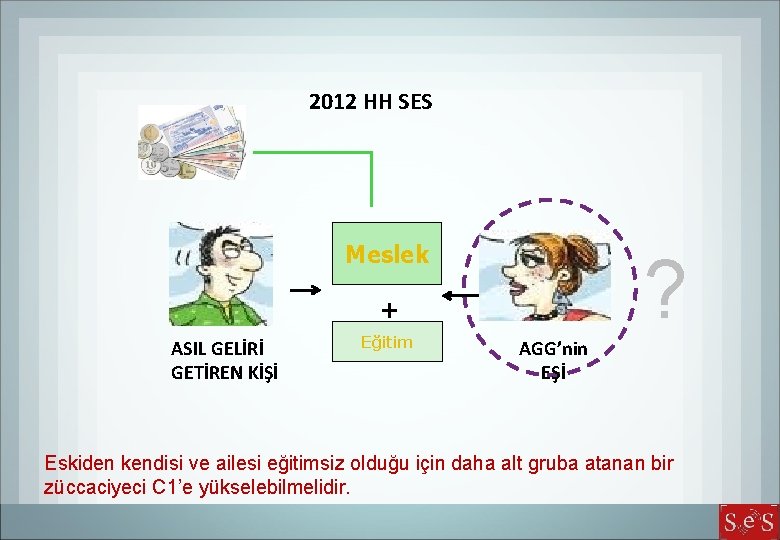 2012 HH SES Meslek ? + ASIL GELİRİ GETİREN KİŞİ Eğitim AGG’nin EŞİ Eskiden