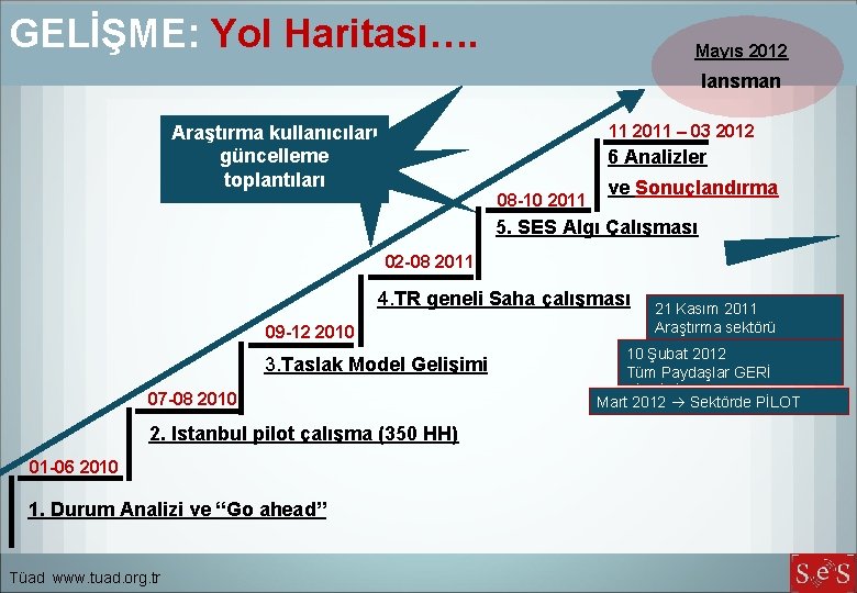 GELİŞME: Yol Haritası…. Mayıs 2012 lansman Araştırma kullanıcıları güncelleme toplantıları 11 2011 – 03