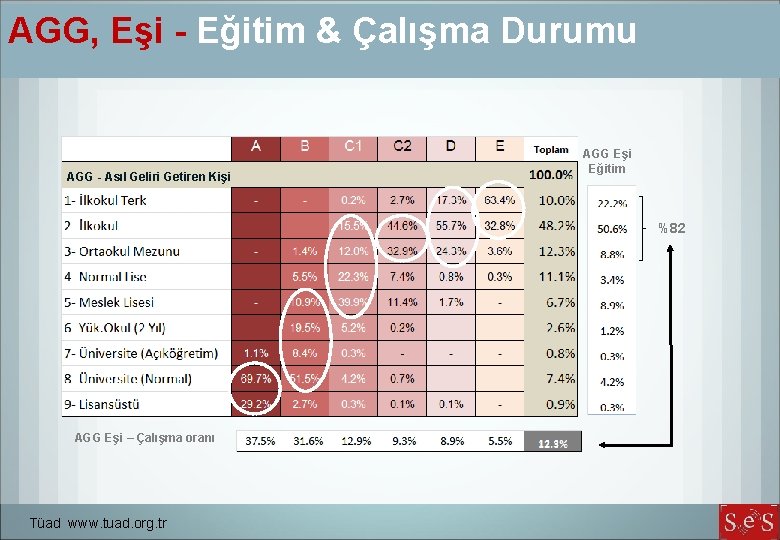 AGG, Eşi - Eğitim & Çalışma Durumu AGG - Asıl Geliri Getiren Kişi AGG