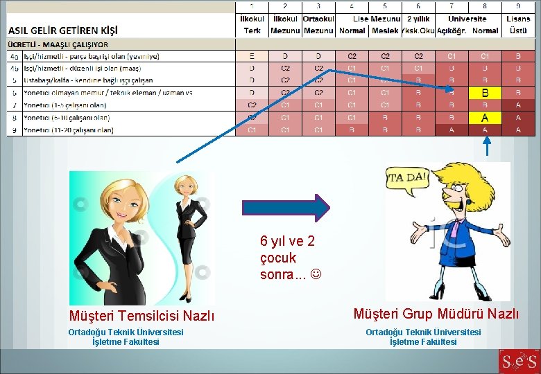 6 yıl ve 2 çocuk sonra. . . Müşteri Temsilcisi Nazlı Ortadoğu Teknik Üniversitesi