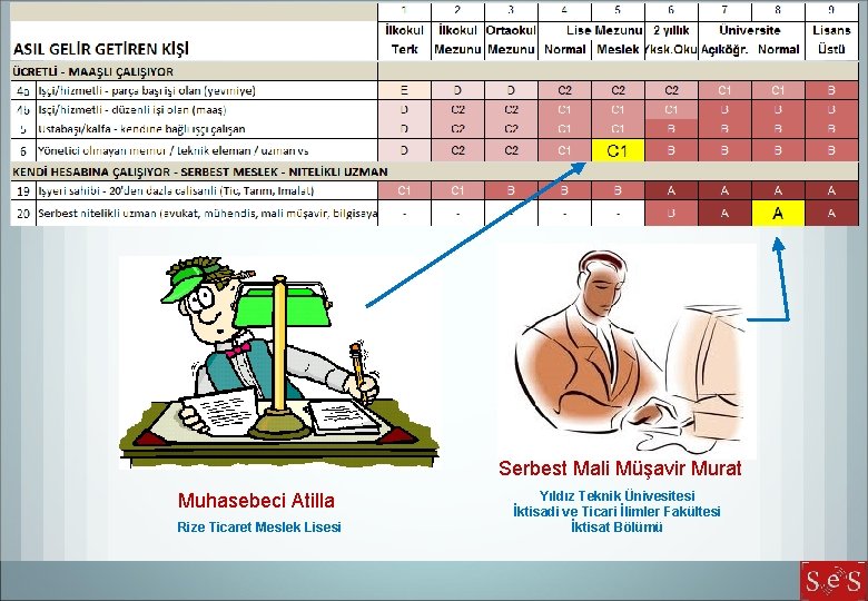 Serbest Mali Müşavir Murat Muhasebeci Atilla Rize Ticaret Meslek Lisesi Yıldız Teknik Ünivesitesi İktisadi