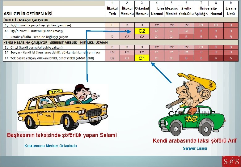 Başkasının taksisinde şöförlük yapan Selami Kastamonu Merkez Ortaokulu Kendi arabasında taksi şöförü Arif Sarıyer