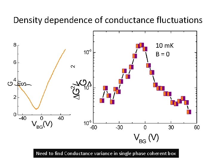 Density dependence of conductance fluctuations 10 m. K B=0 Need to find Conductance variance
