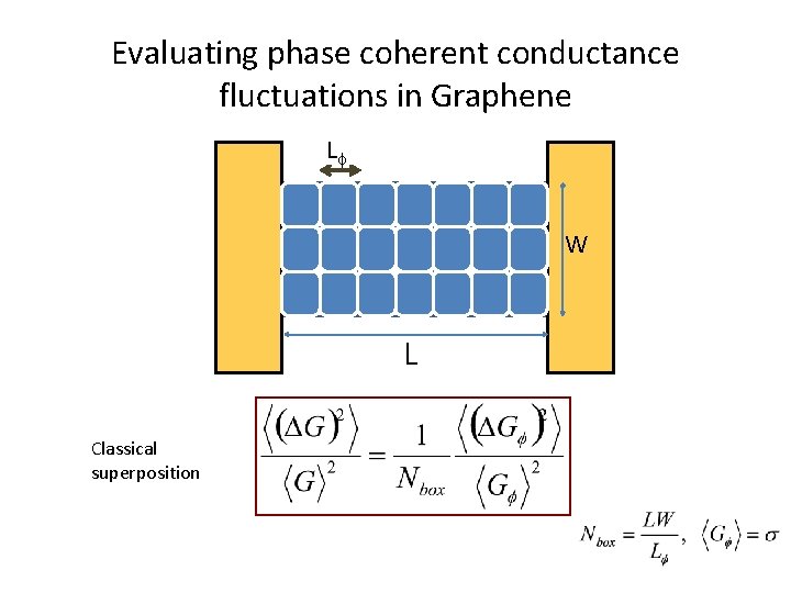 Evaluating phase coherent conductance fluctuations in Graphene L W L Classical superposition 