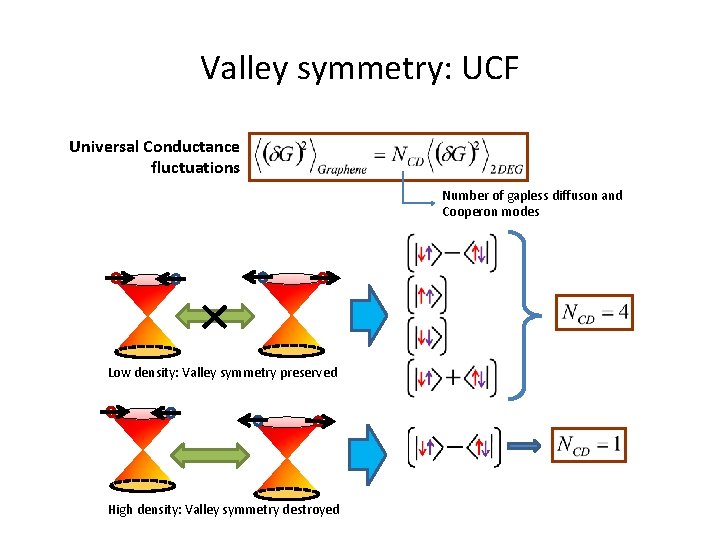 Reading and manipulating valley quantum states in Graphene