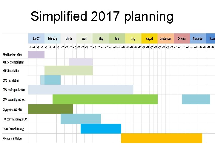 Simplified 2017 planning 