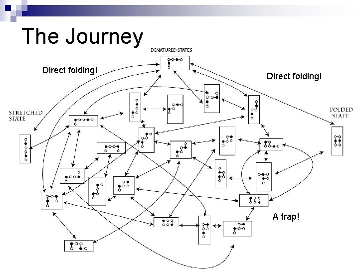 The Journey Direct folding! A trap! 