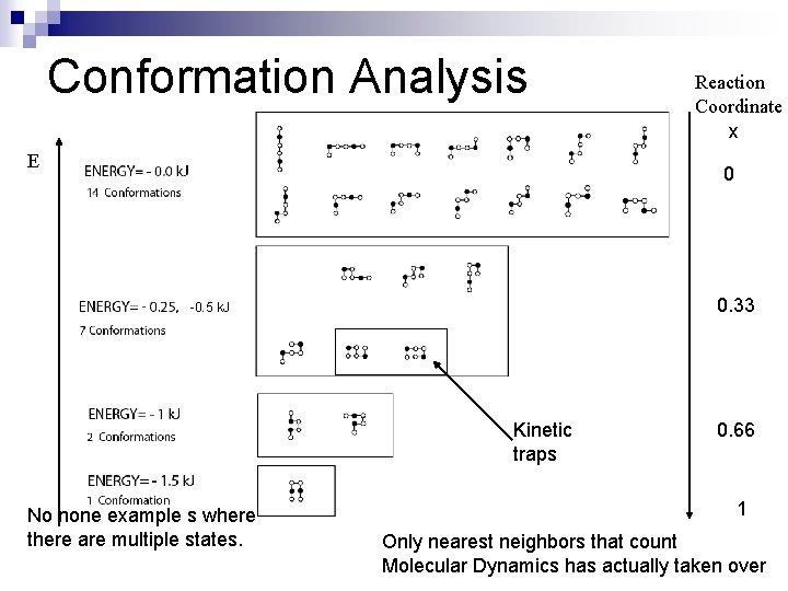 Conformation Analysis E Reaction Coordinate x 0 0. 33 -0. 5 k. J Kinetic