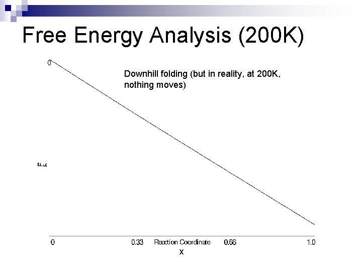 Free Energy Analysis (200 K) Downhill folding (but in reality, at 200 K, nothing