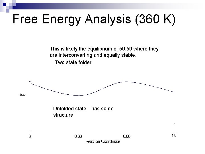 Free Energy Analysis (360 K) This is likely the equilibrium of 50: 50 where