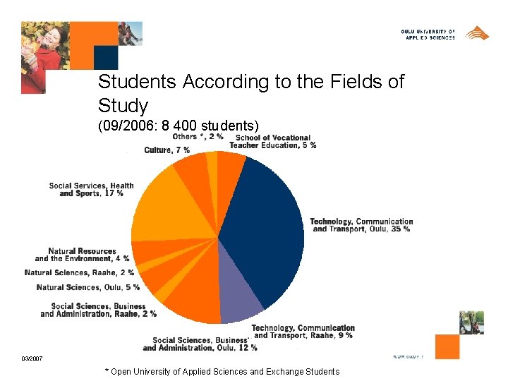 Students According to the Fields of Study (09/2006: 8 400 students) 03/2007 * Open