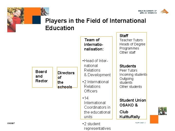 Players in the Field of International Education Team of internationalisation: Board and Rector Directors