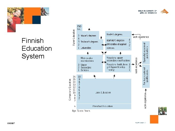 Finnish Education System 03/2007 