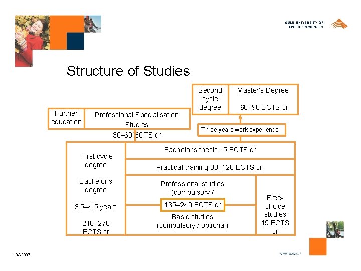 Structure of Studies Further education Professional Specialisation Studies 30– 60 ECTS cr First cycle