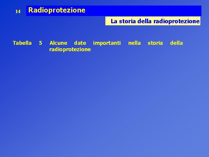 14 Radioprotezione La storia della radioprotezione Tabella 5 Alcune date importanti radioprotezione nella storia