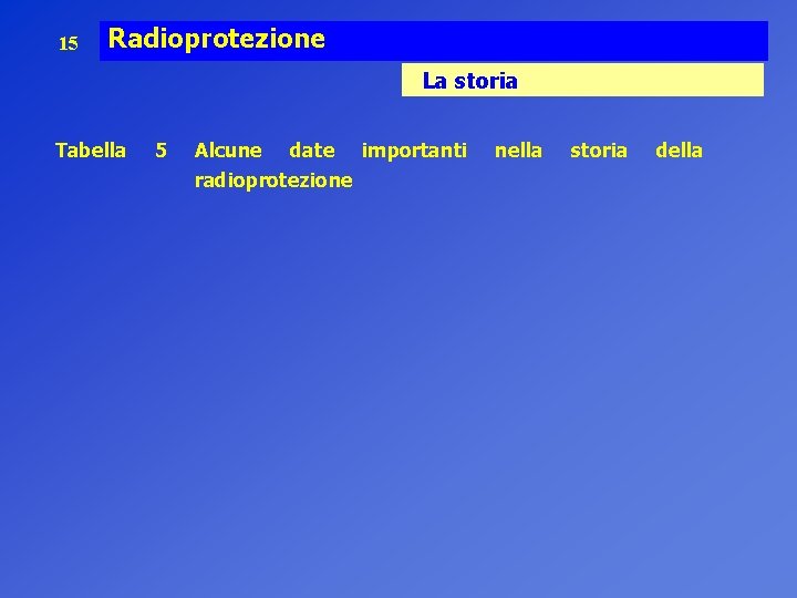 15 Radioprotezione La storia Tabella 5 Alcune date radioprotezione importanti nella storia della 