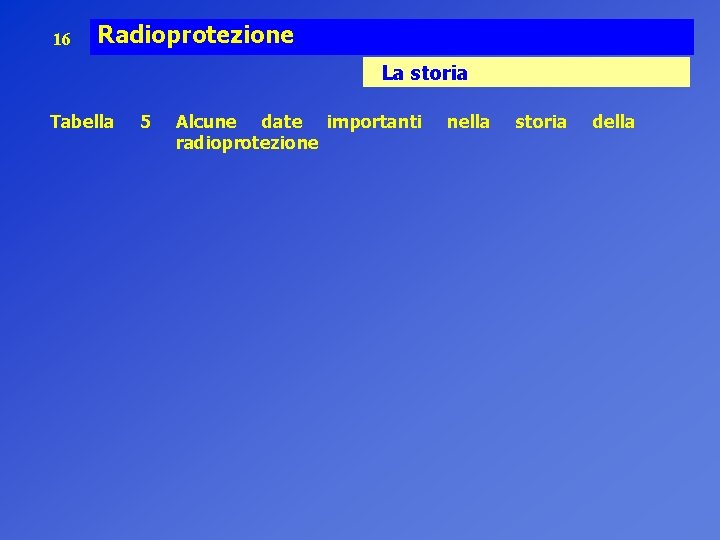 16 Radioprotezione La storia Tabella 5 Alcune date importanti radioprotezione nella storia della 
