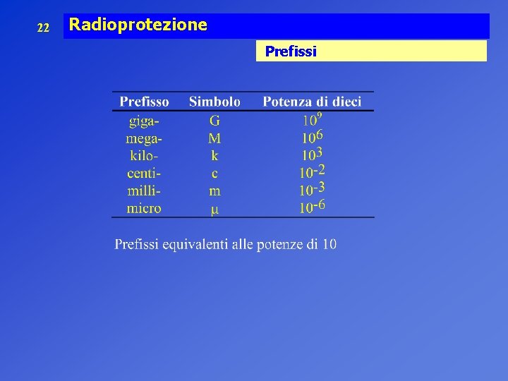 22 Radioprotezione Prefissi 