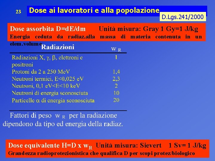 23 Dose ai lavoratori e alla popolazione D. Lgs. 241/2000 Dose assorbita D=d. E/dm