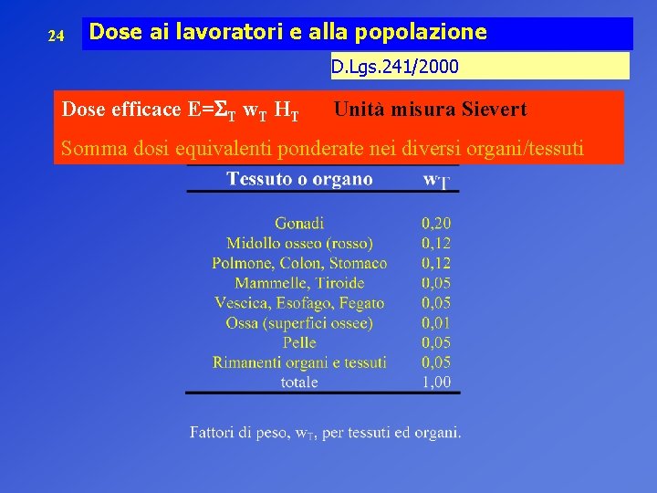 24 Dose ai lavoratori e alla popolazione D. Lgs. 241/2000 Dose efficace E= T