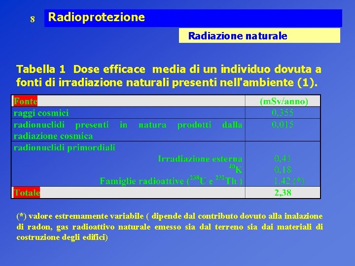 8 Radioprotezione Radiazione naturale Tabella 1 Dose efficace media di un individuo dovuta a