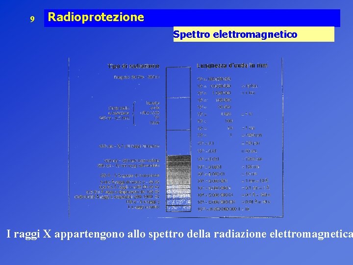 9 Radioprotezione Spettro elettromagnetico I raggi X appartengono allo spettro della radiazione elettromagnetica 