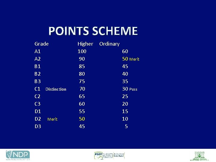 POINTS SCHEME Grade A 1 A 2 B 1 B 2 B 3 C