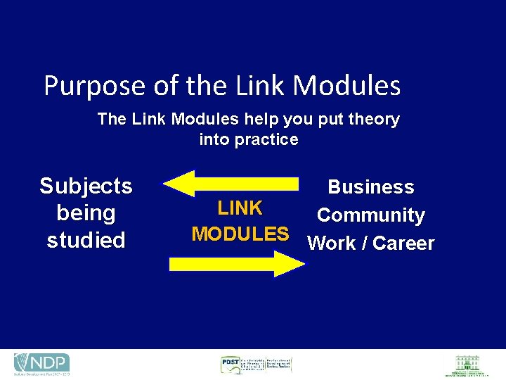 Purpose of the Link Modules The Link Modules help you put theory into practice