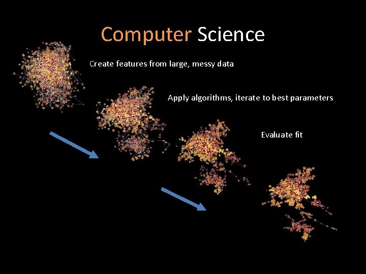 Computer Science Create features from large, messy data Apply algorithms, iterate to best parameters