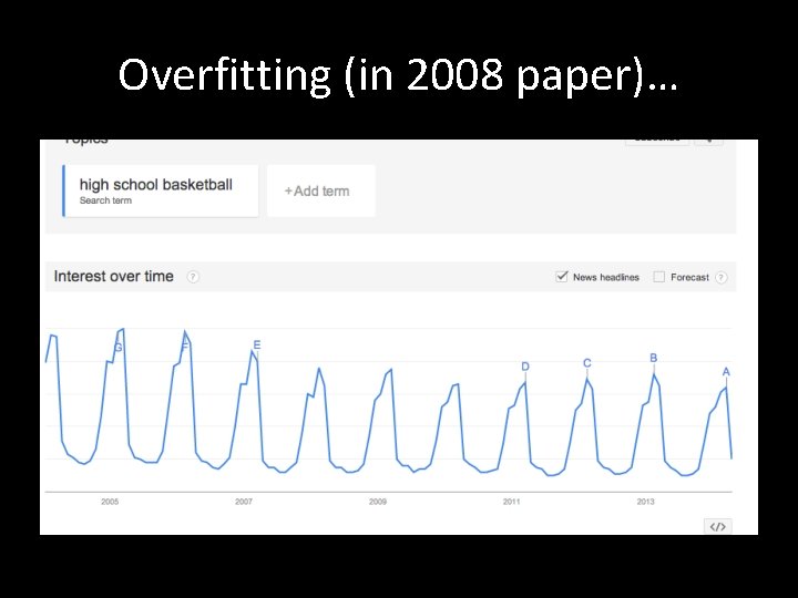 Overfitting (in 2008 paper)… 