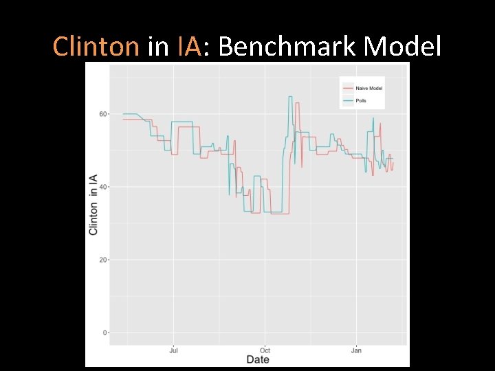 Clinton in IA: Benchmark Model 