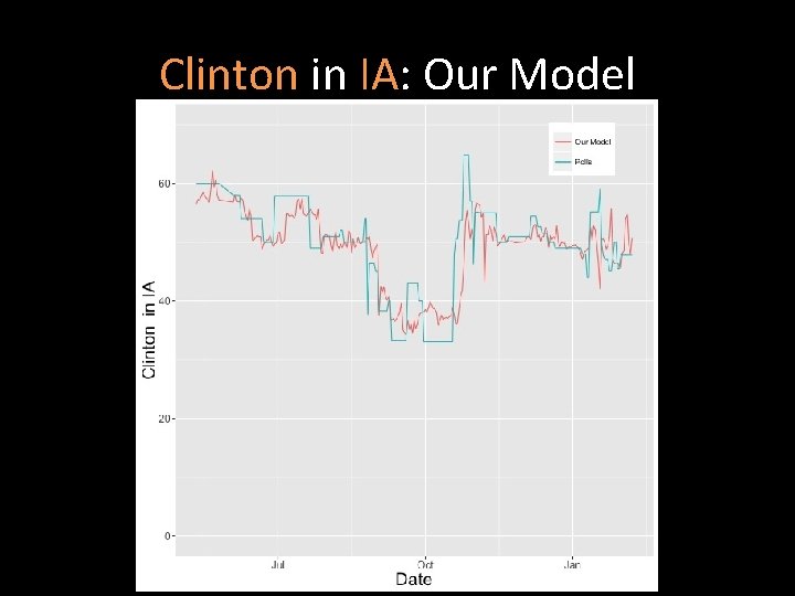 Clinton in IA: Our Model 