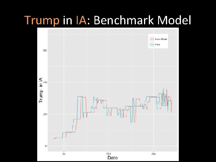 Trump in IA: Benchmark Model 