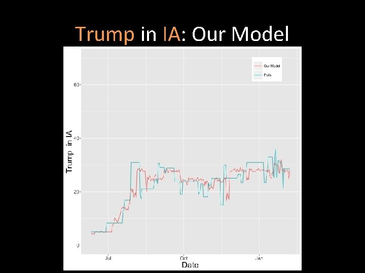Trump in IA: Our Model 