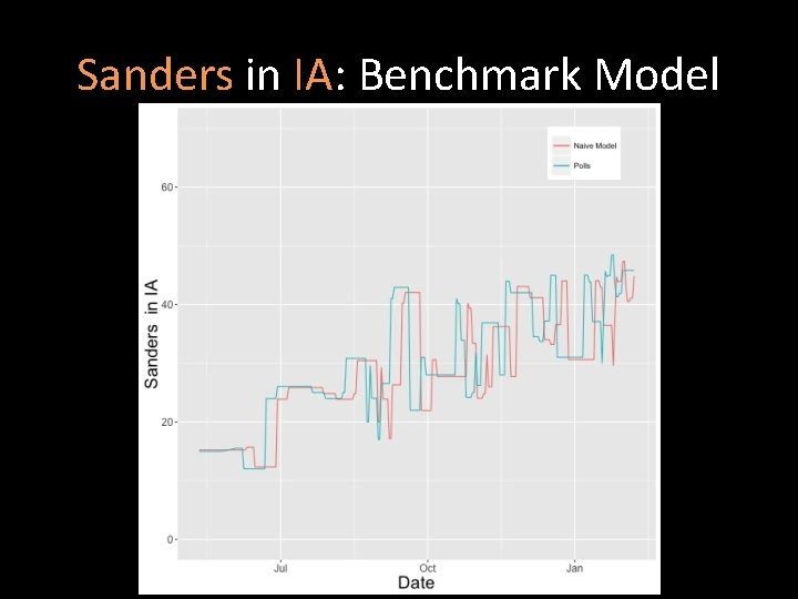 Sanders in IA: Benchmark Model 