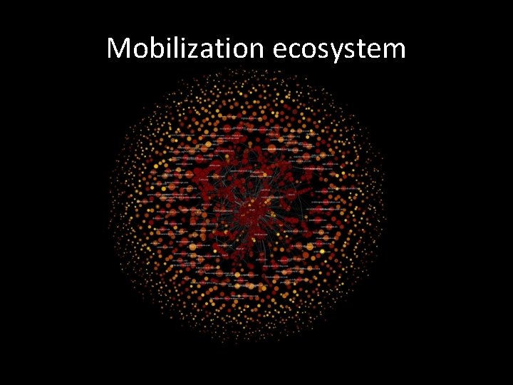 Mobilization ecosystem 