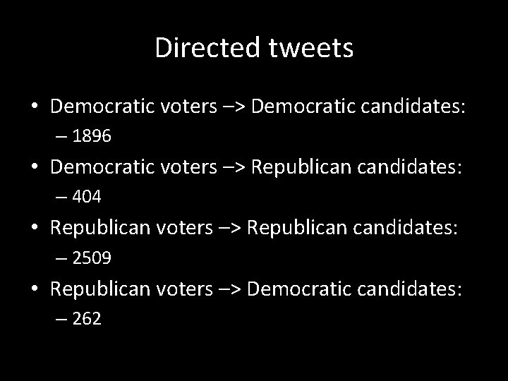Directed tweets • Democratic voters –> Democratic candidates: – 1896 • Democratic voters –>