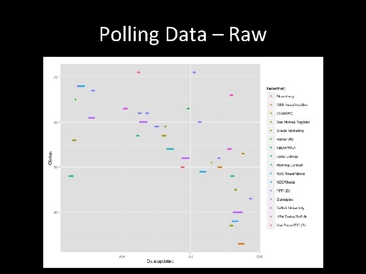 Polling Data – Raw 