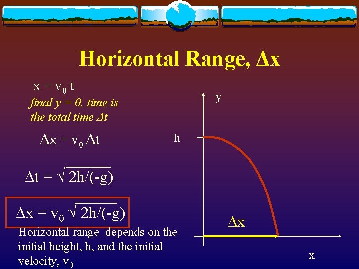 Horizontal Range, Δx x = v 0 t y final y = 0, time