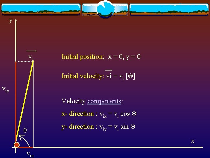 y vi Initial position: x = 0, y = 0 Initial velocity: vi =