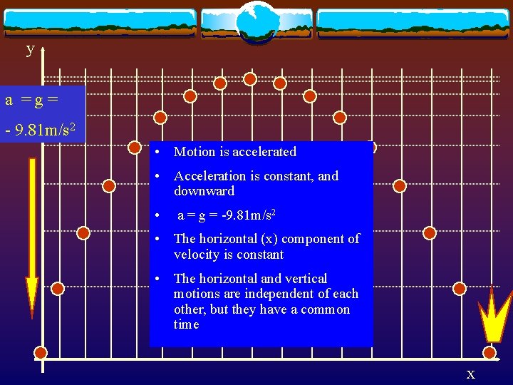y a =g= - 9. 81 m/s 2 • Motion is accelerated • Acceleration