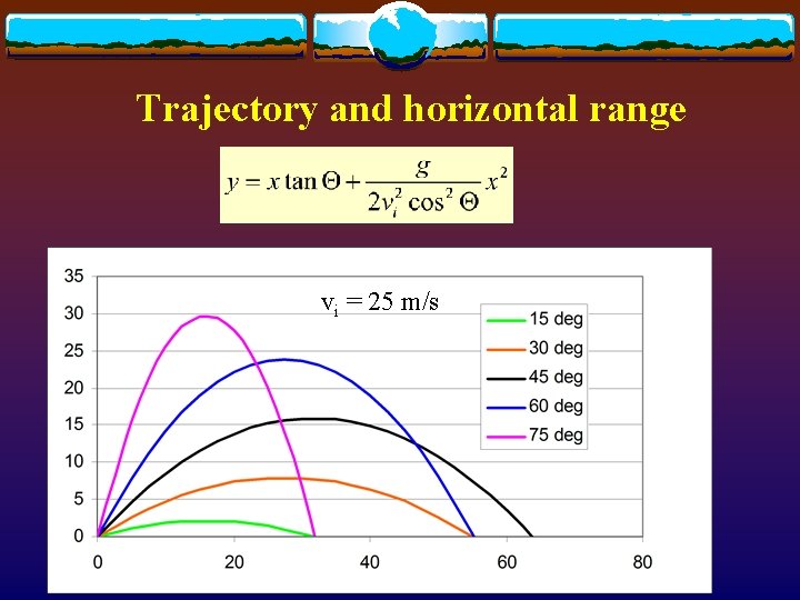 Trajectory and horizontal range vi = 25 m/s 