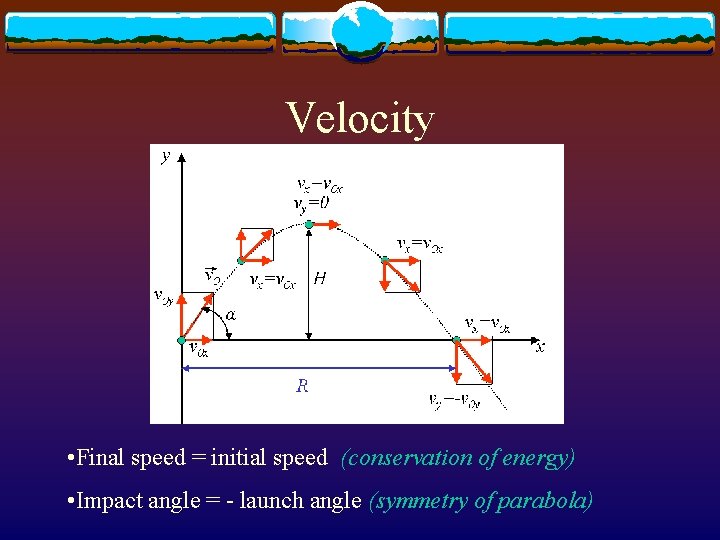 Velocity • Final speed = initial speed (conservation of energy) • Impact angle =